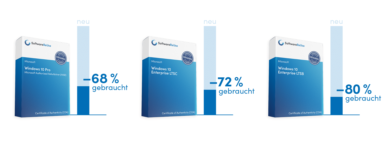 Infografik_neu-gebraucht_Windows Infografik neu gebraucht Windows