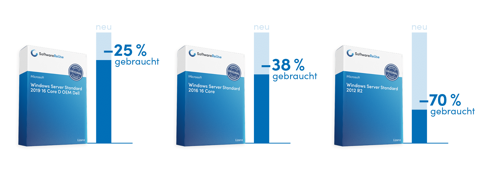 Infografik_neu-gebraucht_WindowsServer Infografik neu gebraucht WindowsServer