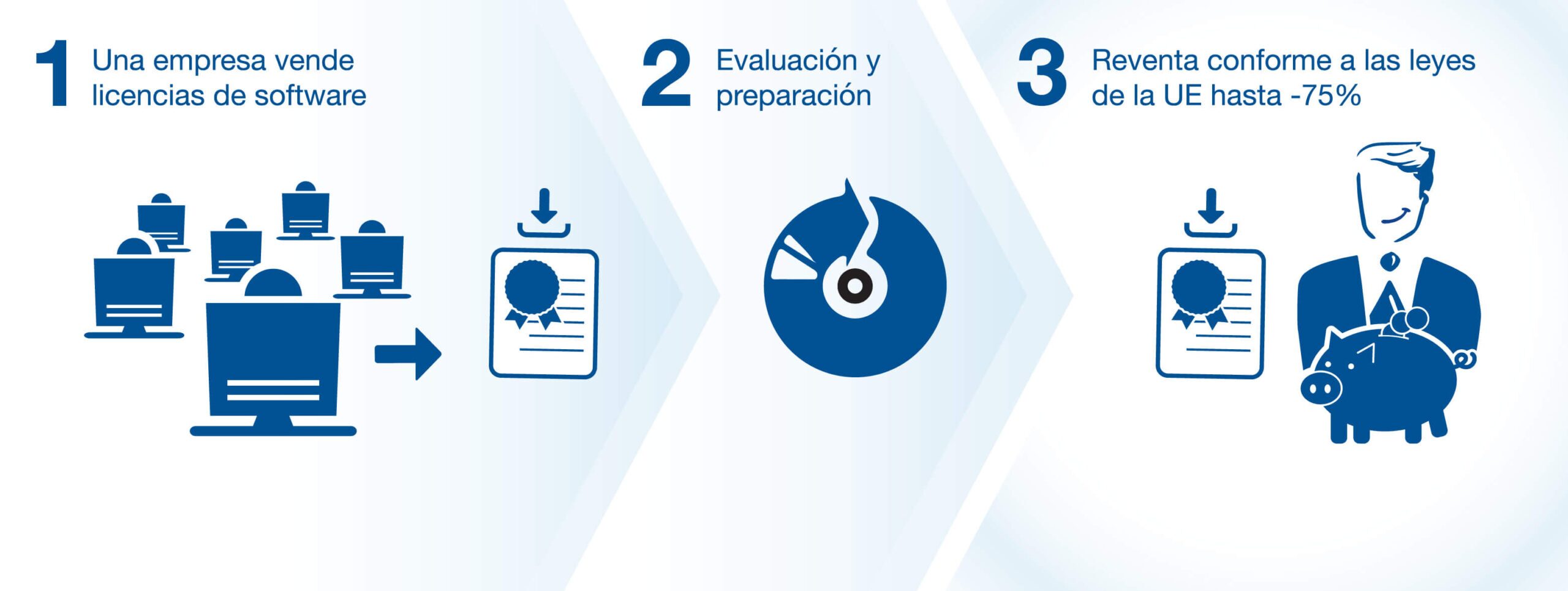 Software_reuse_illustation_ES Software reuse illustation ES scaled