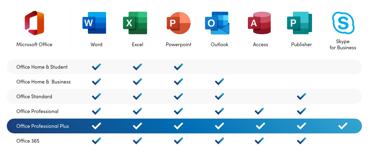 SWR Office 2019 Blogbild Tabelle mit Leistungsvergleich der Office 2019 Lizenzen