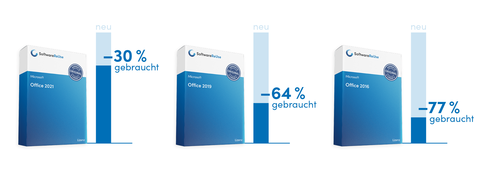 Infografik_neu-gebraucht_Office Office Preisvergleich