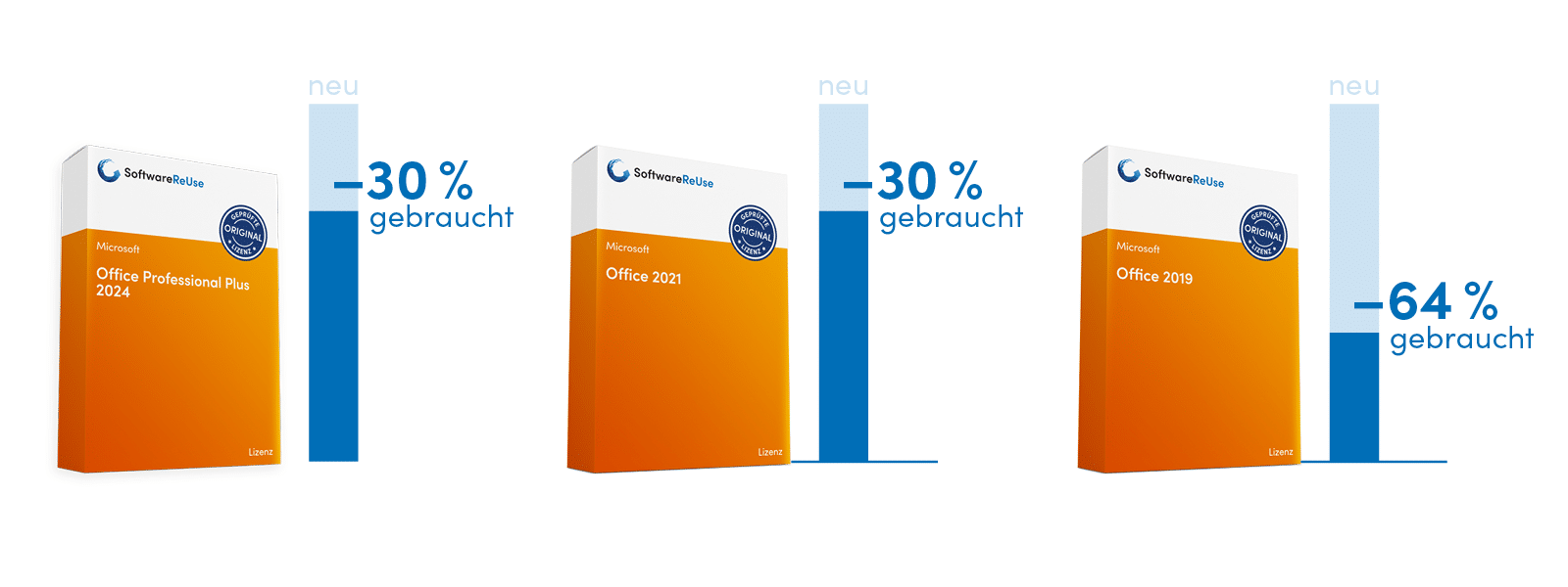 Kaufen Infografik Office Infografik Office neu vs gebraucht