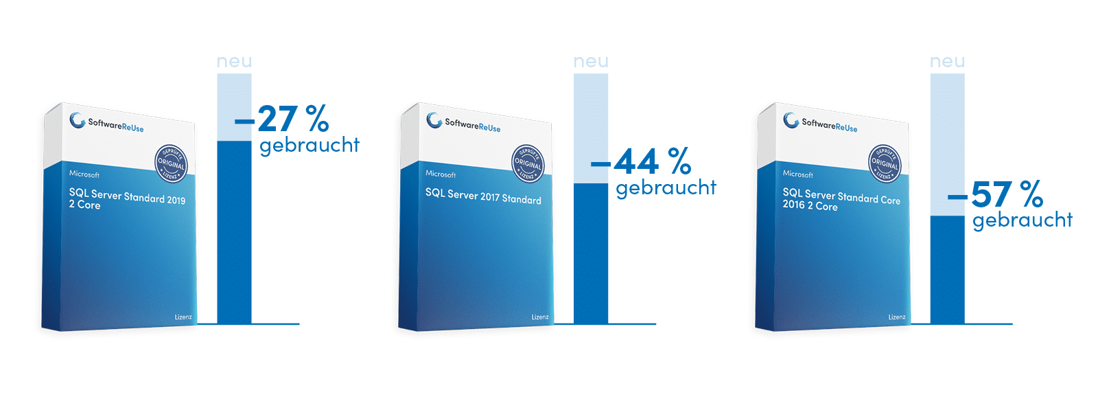 Infografik neu gebraucht SQLServer