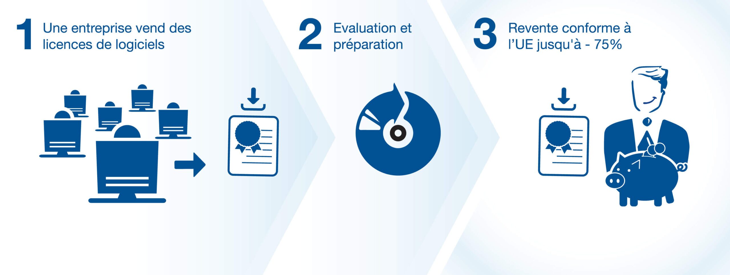 Software reuse illustation FR scaled