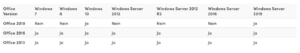 Tabelle Office Versionen und Windows Versionen kompatibel