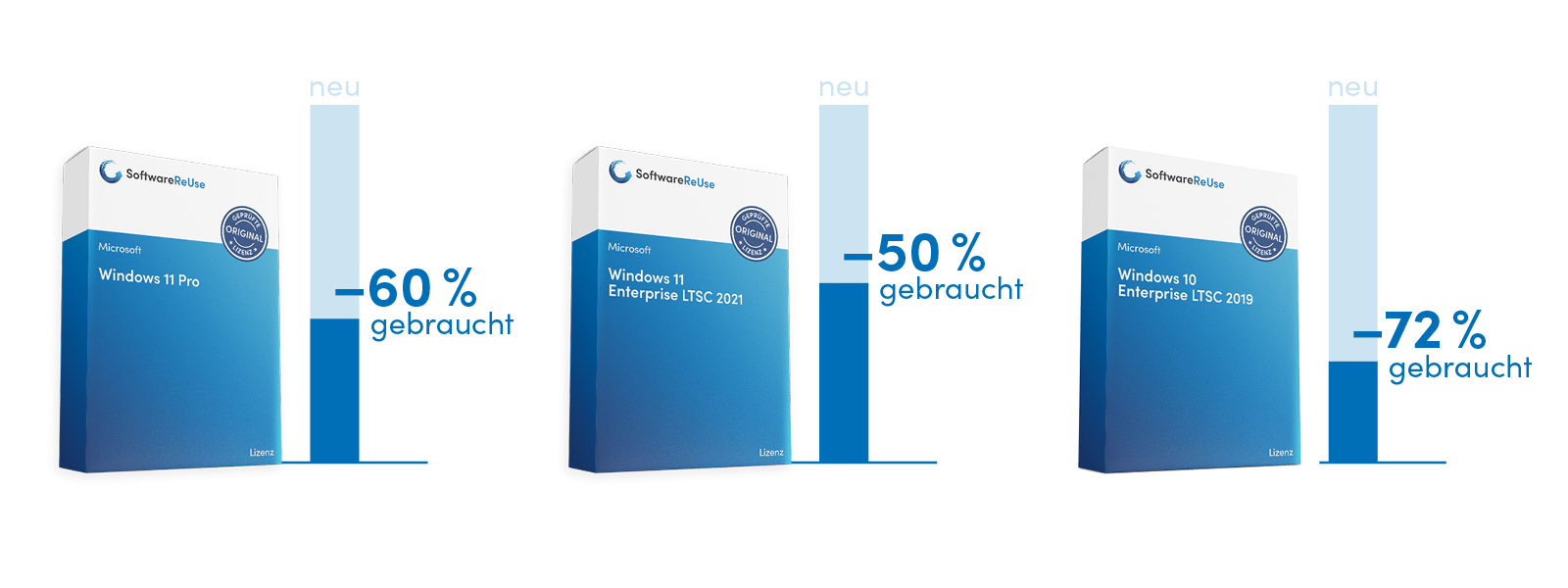 Infografik_neu-gebraucht_Windows Windows Lizenzen Preisvergleich