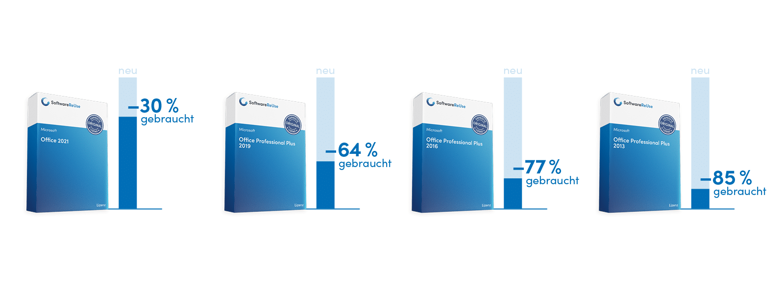 Infografik_neu-gebraucht_Office_neu Office Preisvergleich