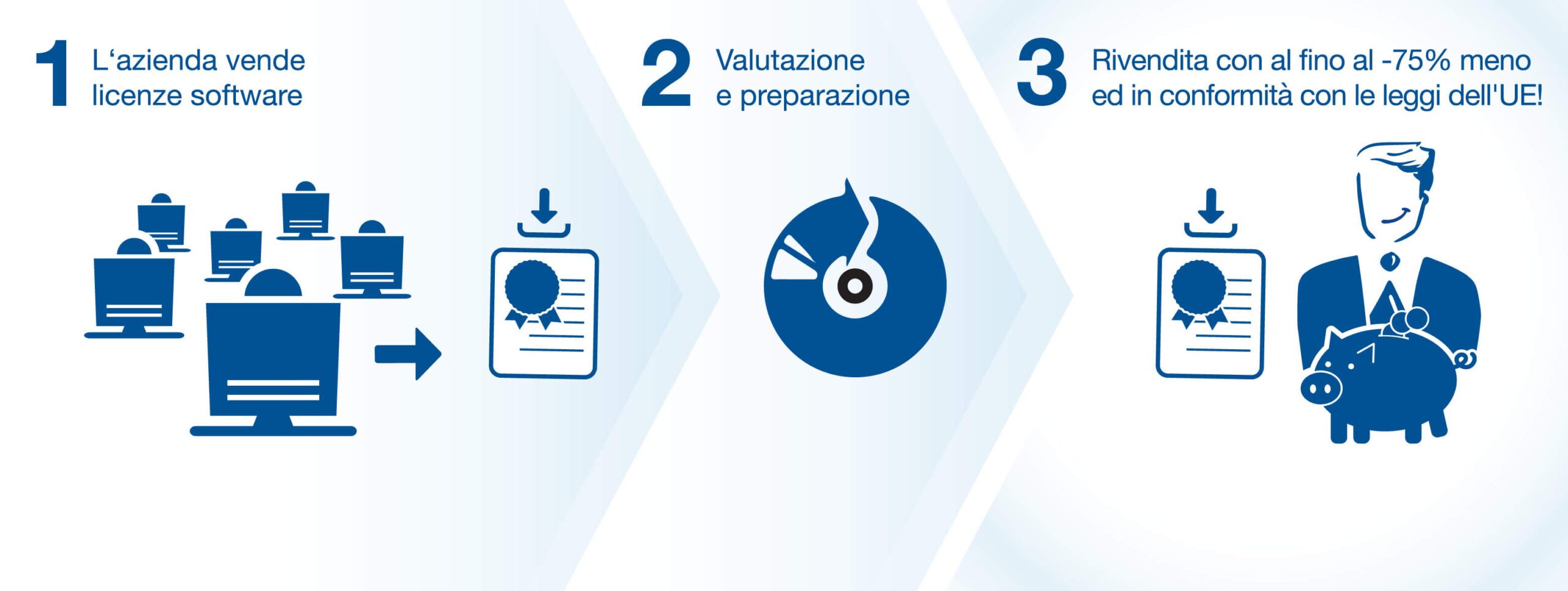 Software ReUse - Licenze Software usate - Principi