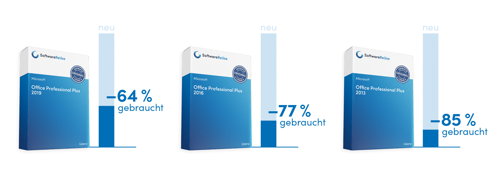 Infografik neu gebraucht Office